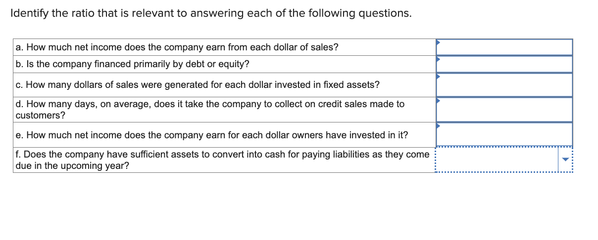 Solved Identify the ratio that is relevant to answering each | Chegg.com