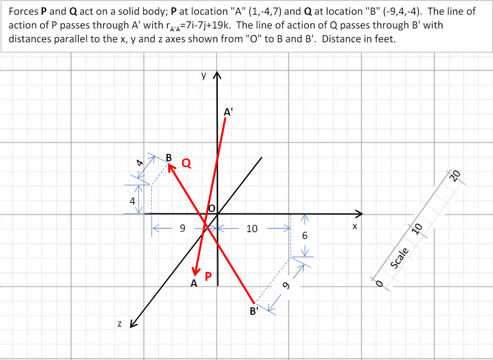 Solved Statics A. When |P|=75 lb and |Q|=200 lb, determine | Chegg.com