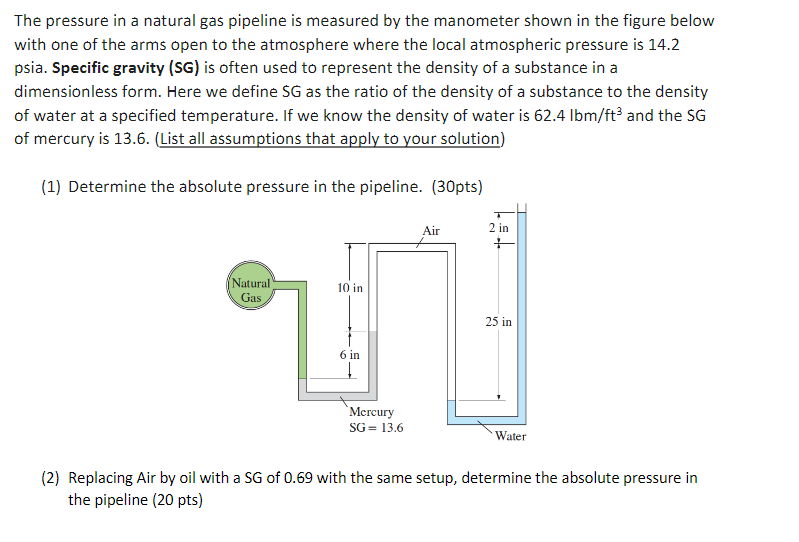 Solved The pressure in a natural gas pipeline is measured by