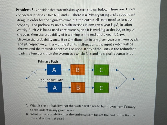 Solved Problem 3. Consider The Transmission System Shown | Chegg.com