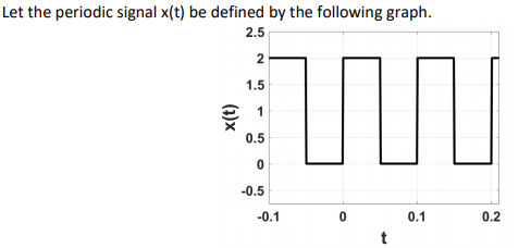 Solved 14. Sketch the phase of the signal sin(20π) on the | Chegg.com