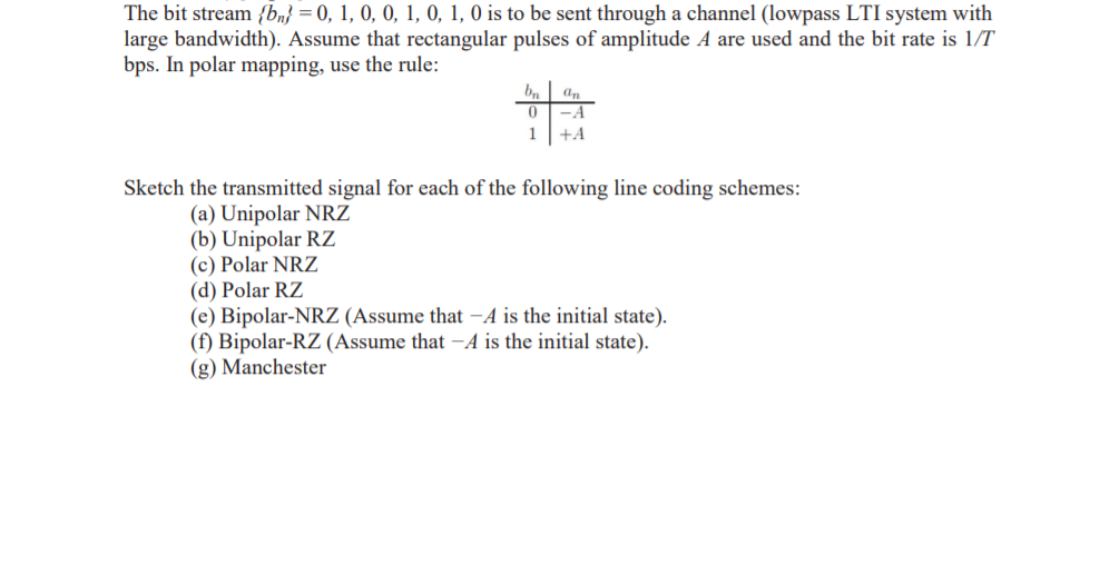 Solved The bit stream {bn} = 0, 1, 0, 0, 1, 0, 1, 0 is to be | Chegg.com