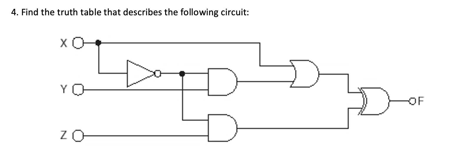 Solved 4. Find the truth table that describes the following | Chegg.com