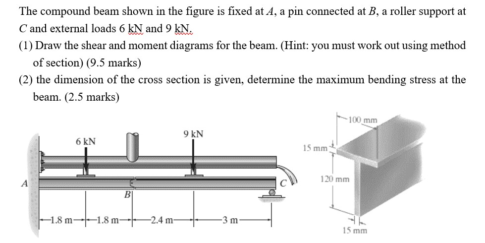 Solved The Compound Beam Shown In The Figure Is Fixed At A, | Chegg.com