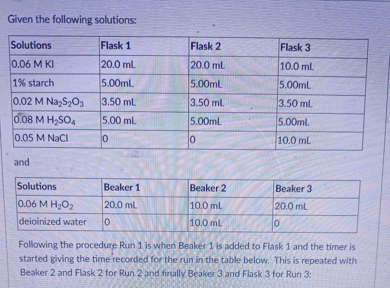 Solved Given the following solutions: Solutions Flask 1 | Chegg.com