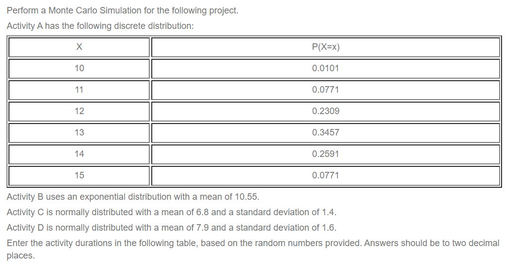 Solved Perform a Monte Carlo Simulation for the following | Chegg.com