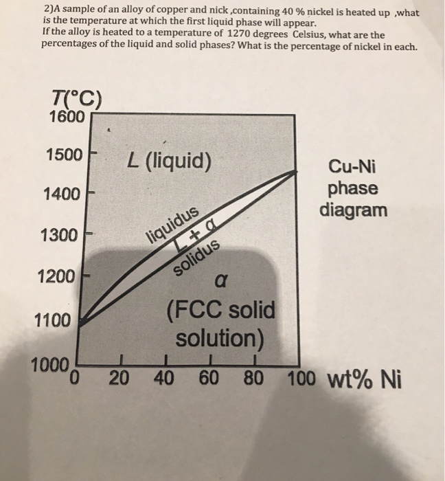 Solved 2)A sample of an alloy of copper and nick ,containing | Chegg.com