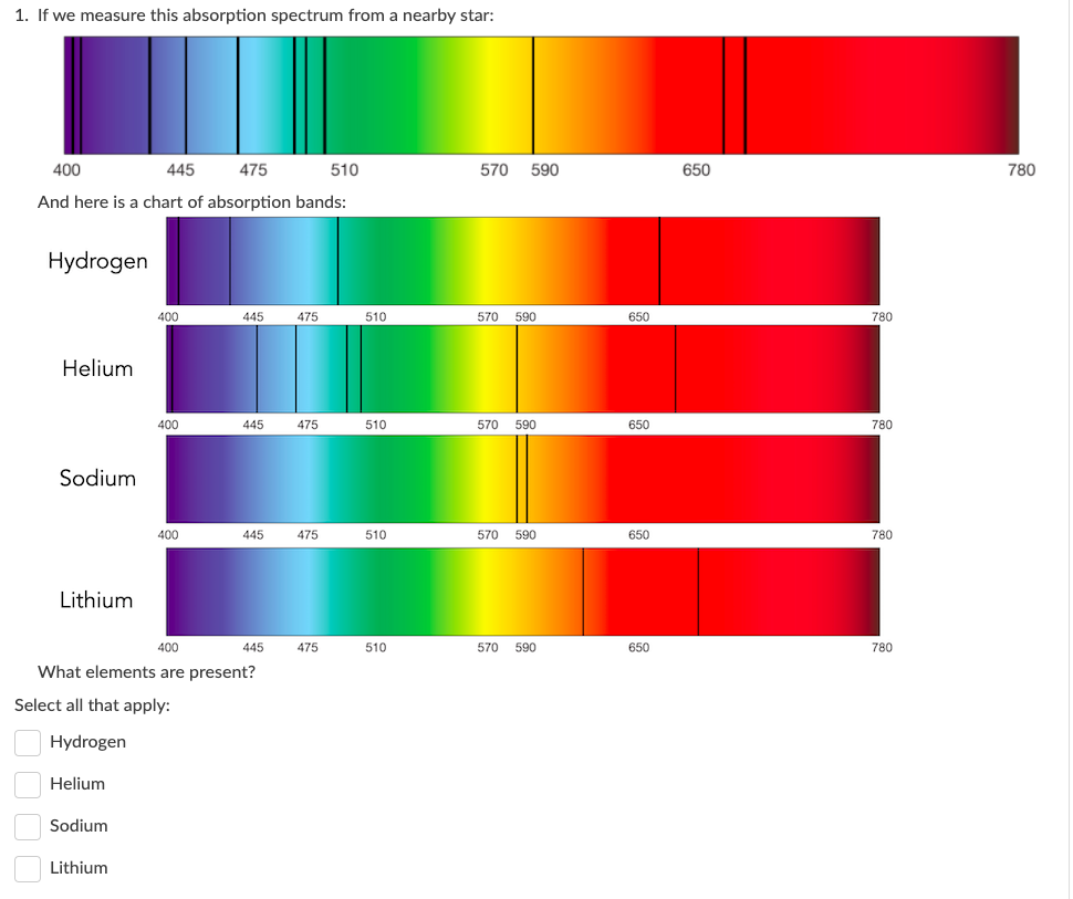 Solved 1. If we measure this absorption spectrum from a | Chegg.com