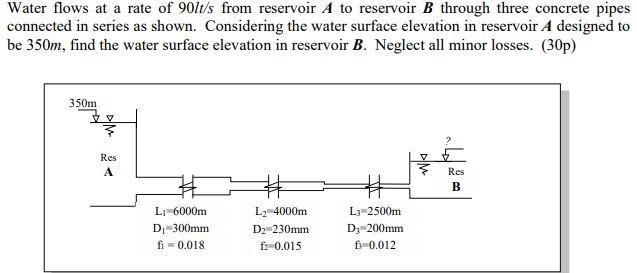 Solved Water flows at a rate of 90lt/s from reservoir A to | Chegg.com