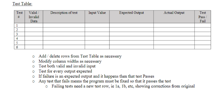 Solved Test Table: Test = Description of test Input Value | Chegg.com