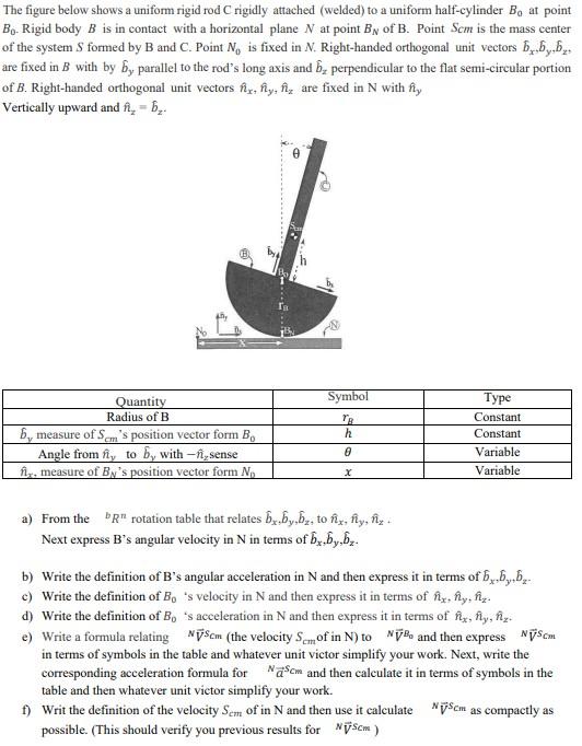 The figure below shows a uniform rigid rod C rigidly | Chegg.com