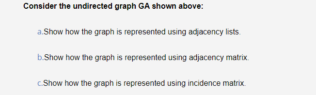 Solved GA g h Consider the undirected graph GA shown | Chegg.com