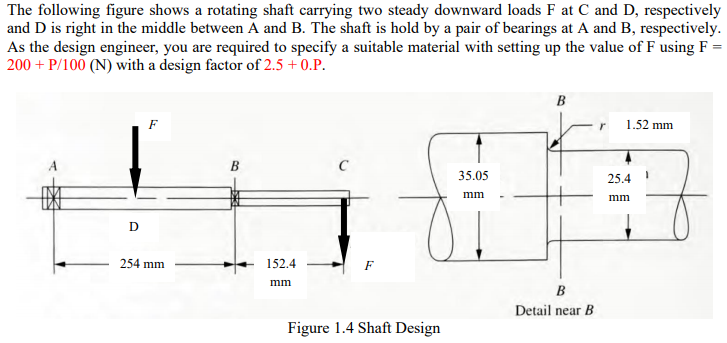 Solved The following figure shows a rotating shaft carrying | Chegg.com