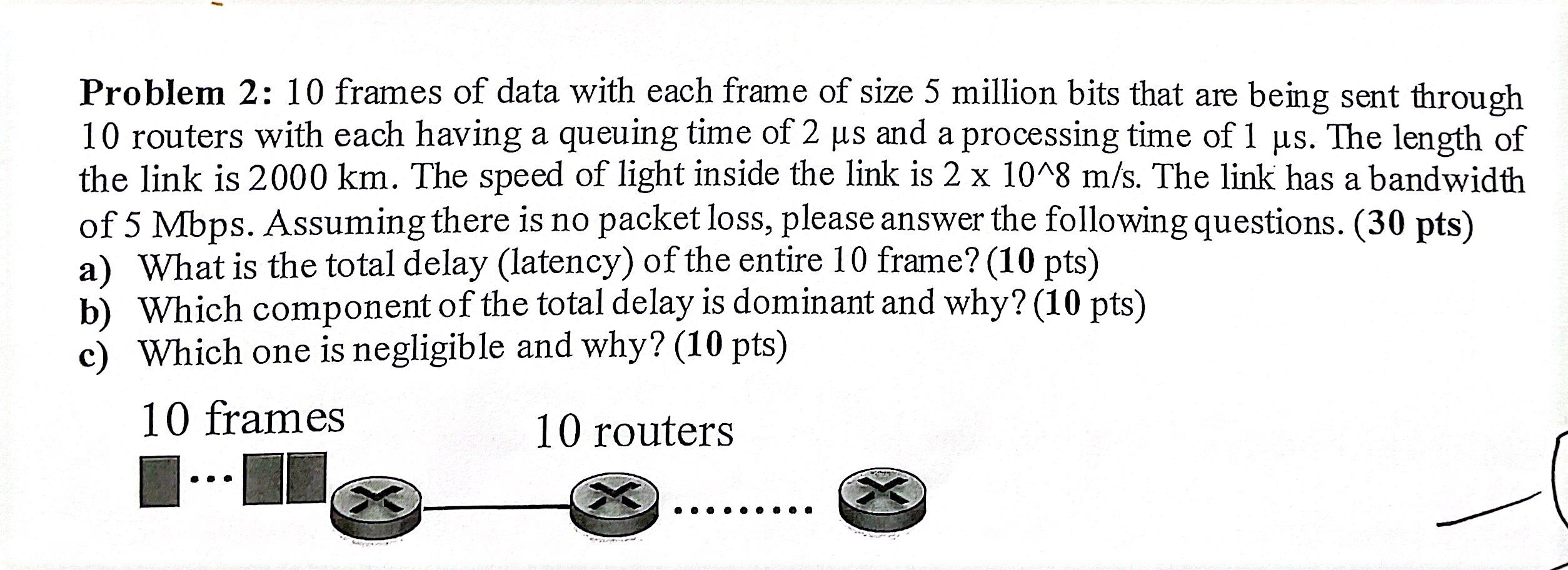 Solved Problem 2: 10 frames of data with each frame of size | Chegg.com
