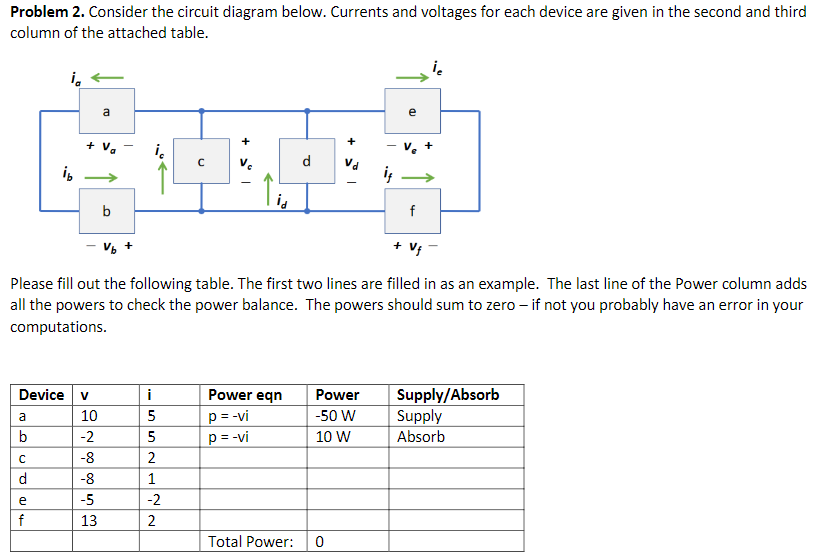 Solved Problem 2. Consider the circuit diagram below. | Chegg.com
