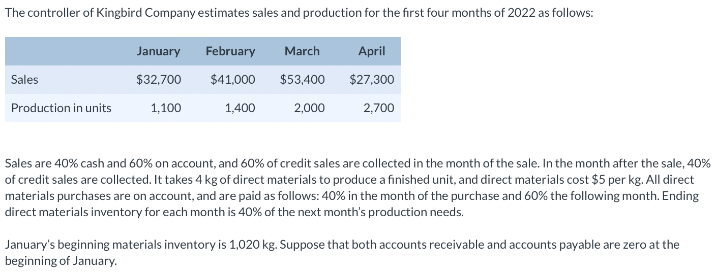 ending balance of accounts payable