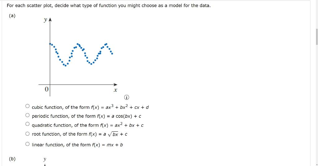 Solved For each scatter plot, decide what type of function | Chegg.com