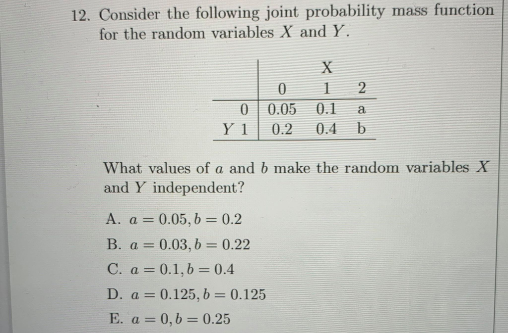Solved 12. Consider the following joint probability mass | Chegg.com