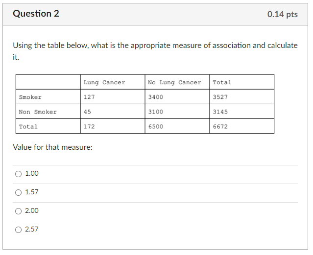 Solved Question 1 0.14 pts Using the table below, what is | Chegg.com
