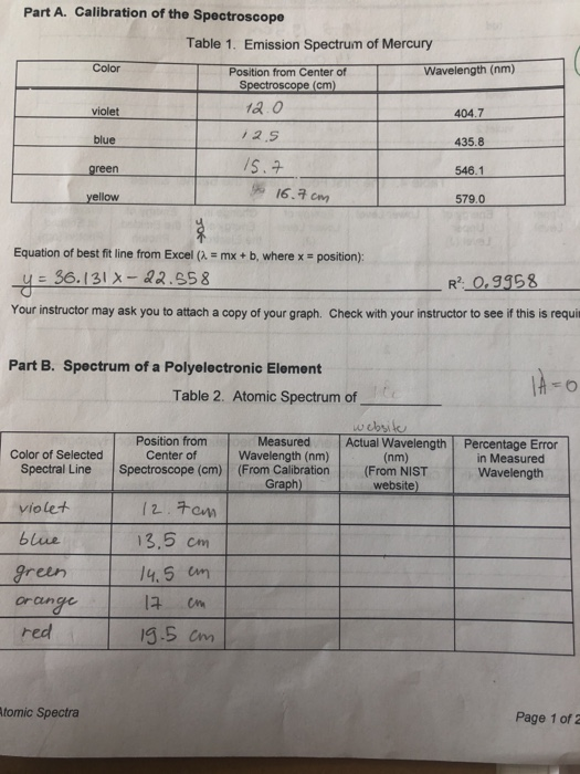 Part A. Calibration of the Spectroscope Table 1.