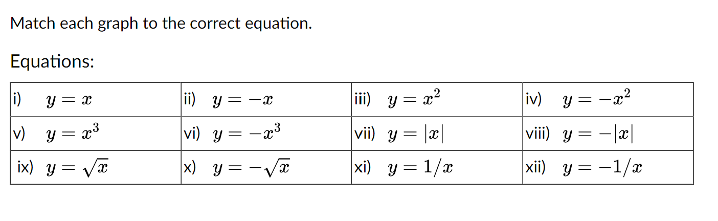 Match each graph to the correct equation. Equations: