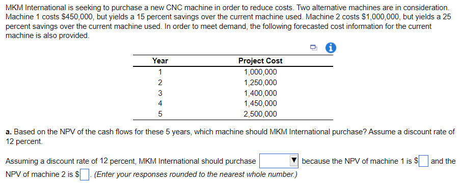 Solved Mkm International Is Seeking To Purchase A New Cnc 