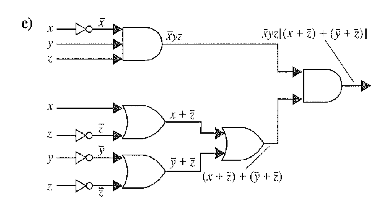 Solved 6. Use K-maps to find simpler circuits with the same | Chegg.com