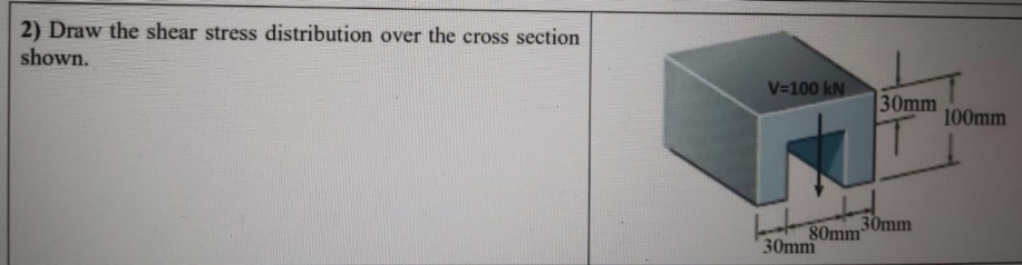 Solved 2) Draw the shear stress distribution over the cross | Chegg.com