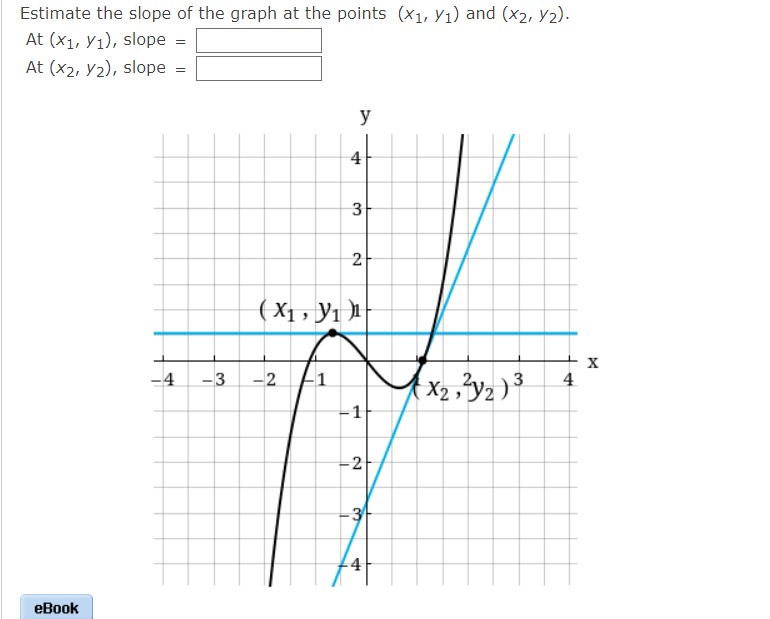 Solved Estimate the slope of the graph at the points (x1,y1) | Chegg.com