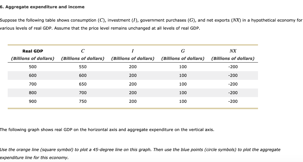 Solved: 6. Aggregate Expenditure And Income Suppose The Fo... | Chegg.com