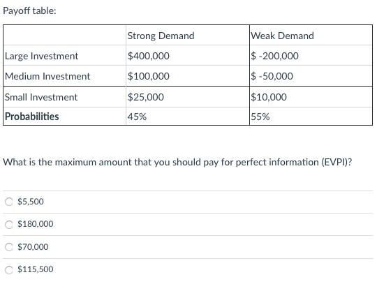 Solved Payoff table: Strong Demand Weak Demand Large | Chegg.com