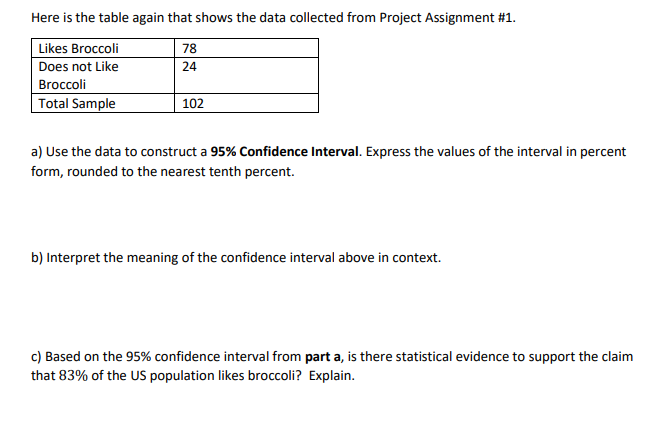Solved The table above shows the data collected from the | Chegg.com