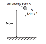 Solved A ball is dropped (released from rest) from an | Chegg.com