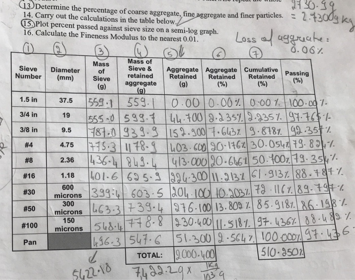 Solved ⑩Determine the percentage ofcoarse aggregate, | Chegg.com