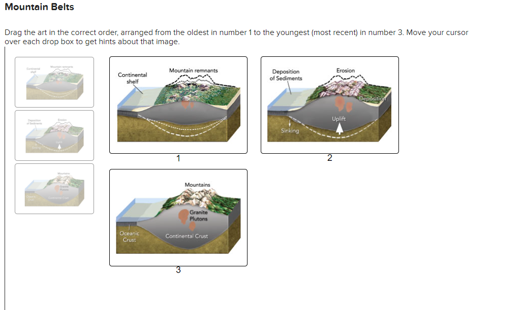 Mountain Belts
Drag the art in the correct order, arranged from the oldest in number 1 to the youngest (most recent) in numbe