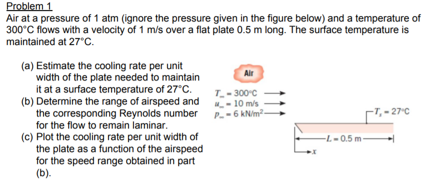 Solved Problem 1 Air at a pressure of 1 atm (ignore the | Chegg.com