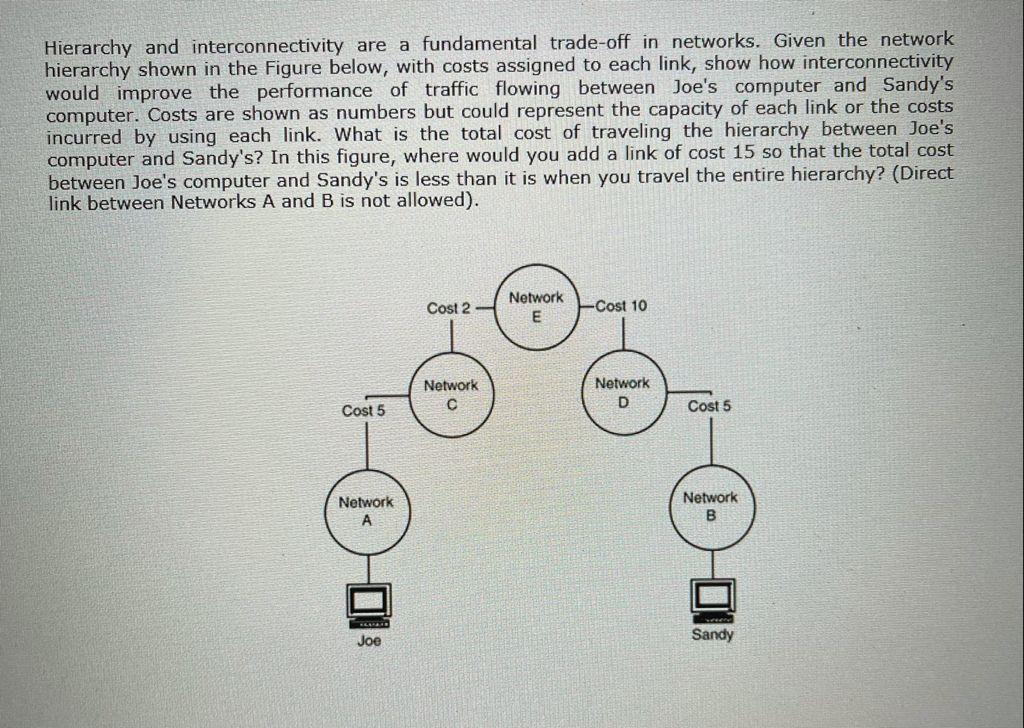 Hierarchy and interconnectivity are a fundamental | Chegg.com