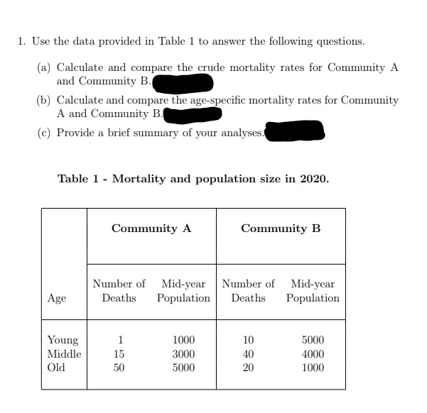 Solved Use the data provided in Table 1 ﻿to answer the | Chegg.com