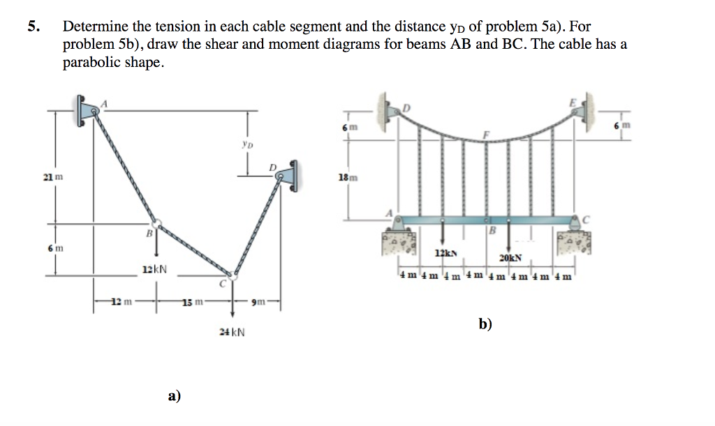 Solved 5. Determine the tension in each cable segment and | Chegg.com