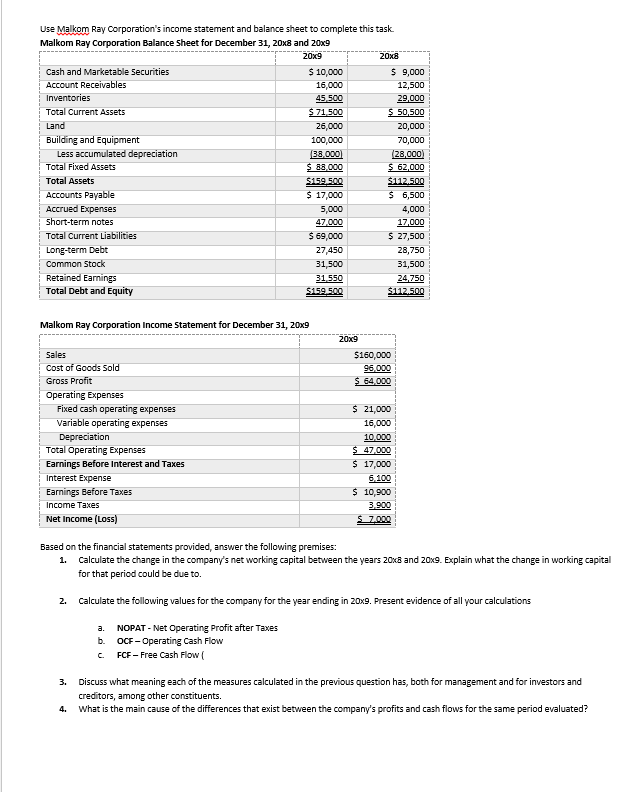 Solved Use Malkom Ray Corporation's income statement and | Chegg.com