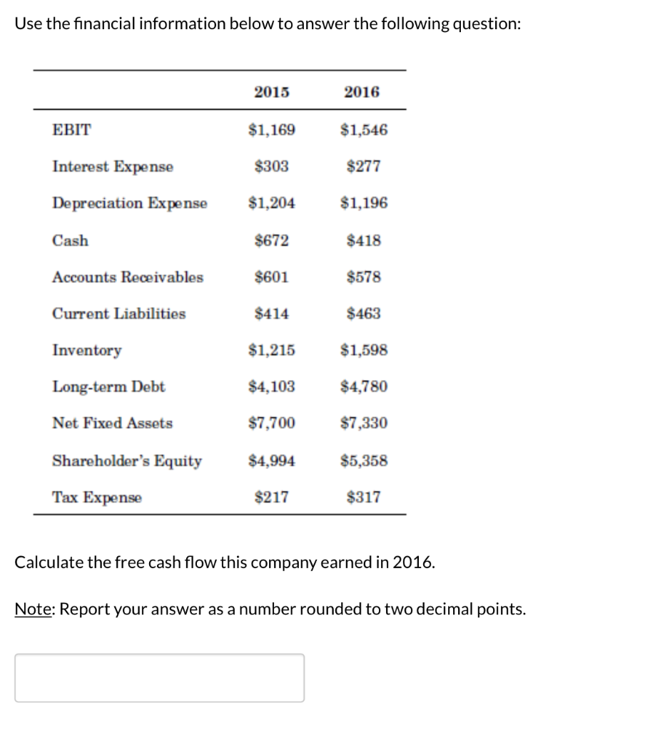Solved Use the financial information below to answer the