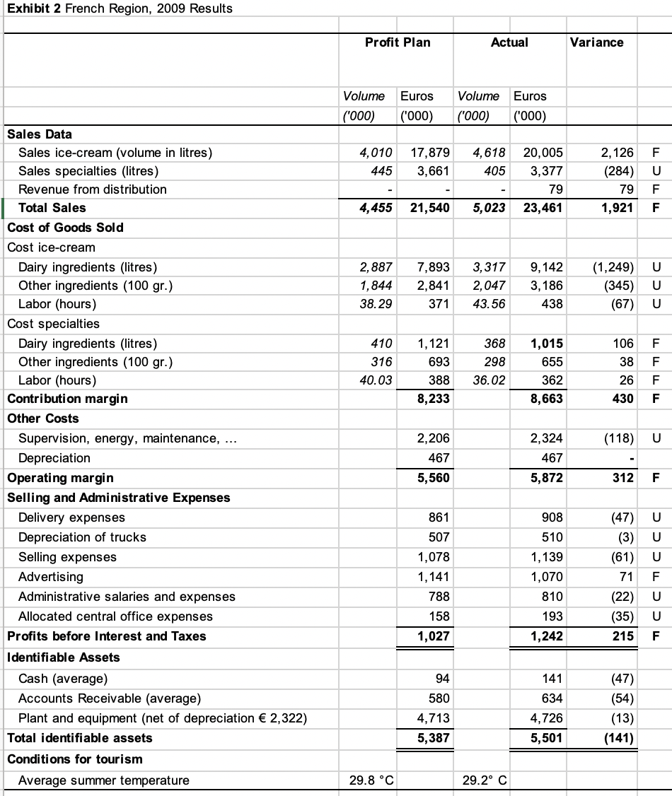 Solved Compare and evaluate each of the three businesses | Chegg.com