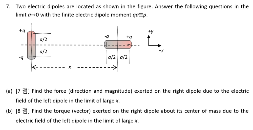 Solved 7. Two electric dipoles are located as shown in the | Chegg.com