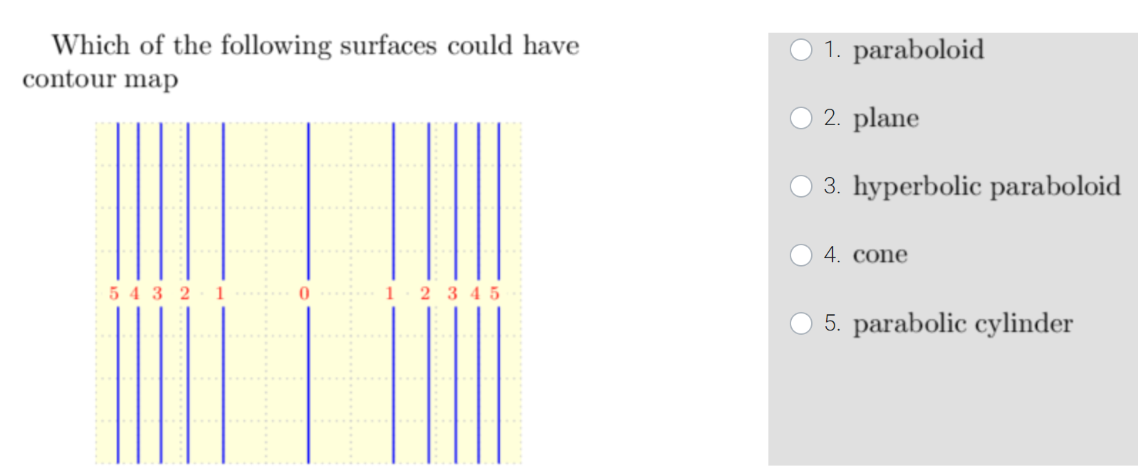 Solved Which of the following surfaces could have contour | Chegg.com