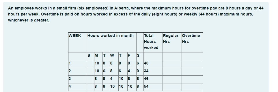 solved-an-employee-works-in-a-small-firm-six-employees-in-chegg