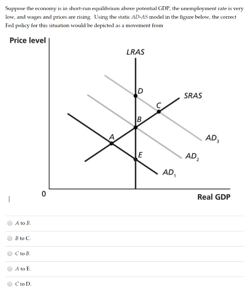 Solved Suppose the economy is in short-run equilibrium above | Chegg.com