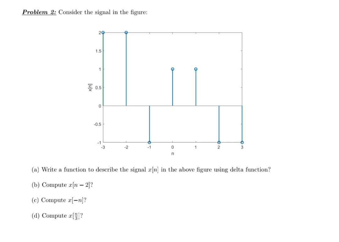 Solved Problem 2: Consider the signal in the figure: (a) | Chegg.com