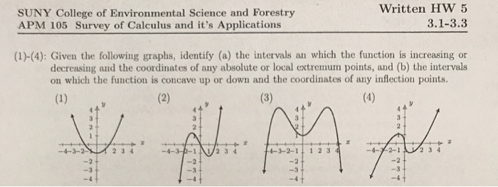 Solved SUNY College of Environmental Science and Forestry Chegg