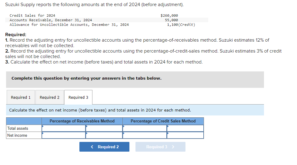 Required:
1. Record the adjusting entry for uncollectible accounts using the percentage-of-receivables method. Suzuki estimat