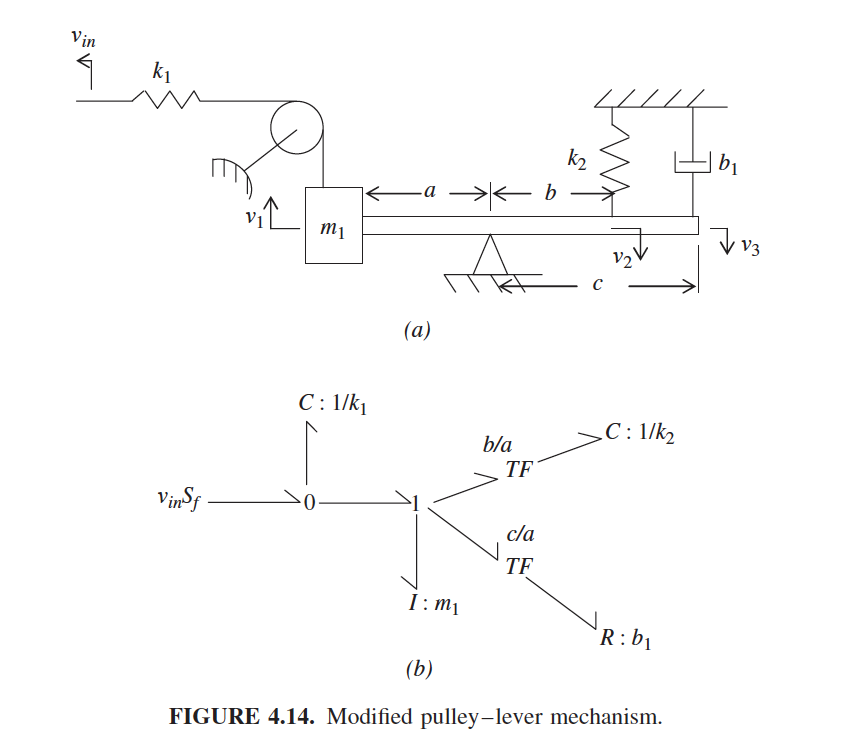 Solved 4-22. The system is similar to the example system of | Chegg.com